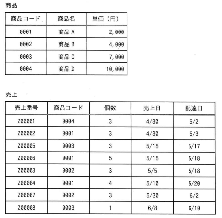 問95の図