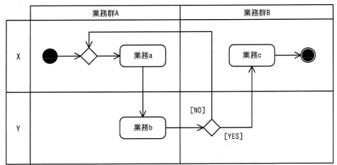 問15の図