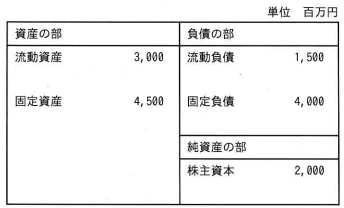 問28の図