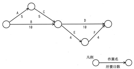問43の図