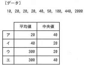問59の図