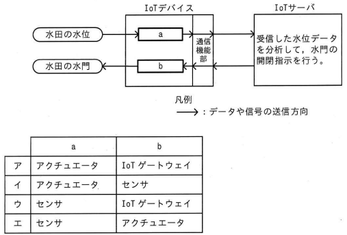 問97の図
