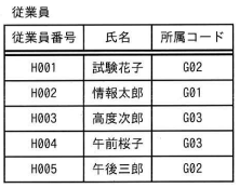 問98の図