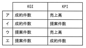 問8の図