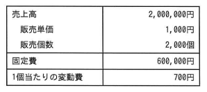 問13の図