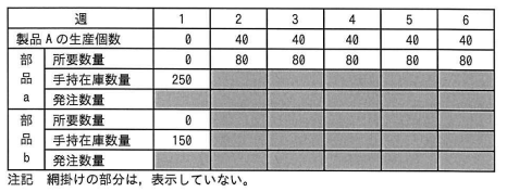 問33の図