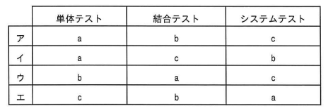 問42の図