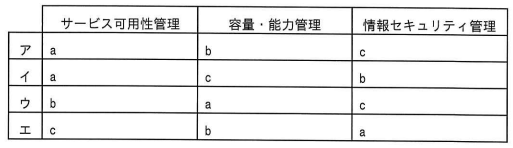 問47の図