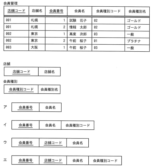 問59の図