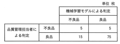 問76の図