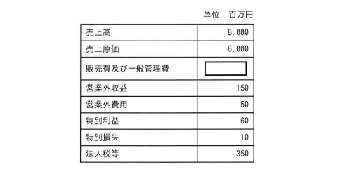 問8の図