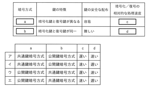 問57の図