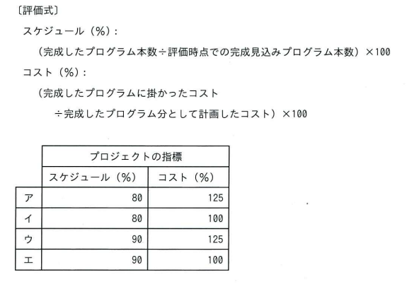 問45の図