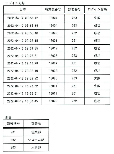 問66の図