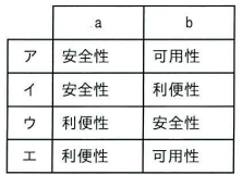 問69の図