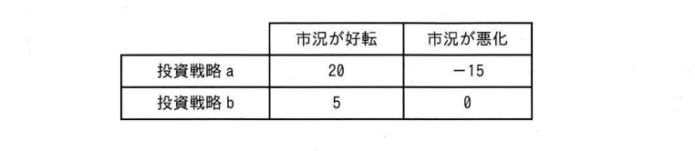 問3の図