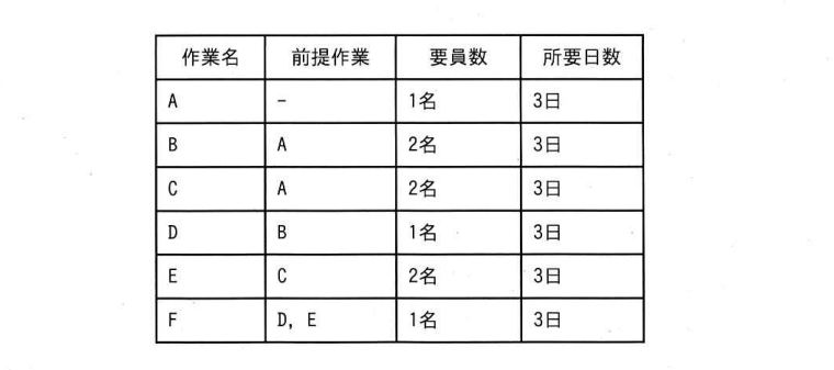 問50の図