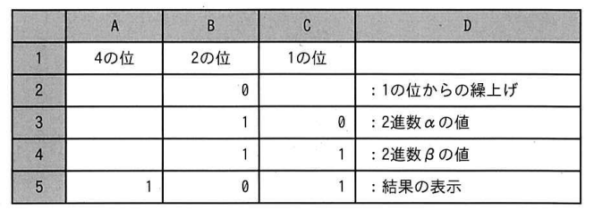 問74の図
