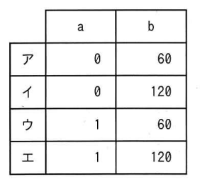 問88の図