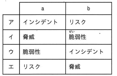 問89の図